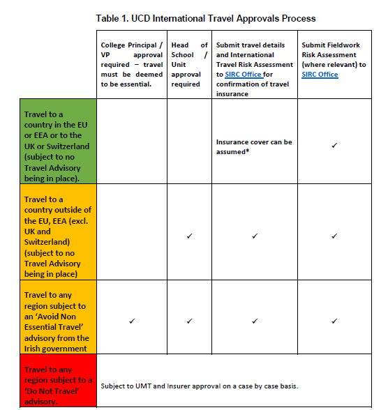 Travel Approvals Process graphic